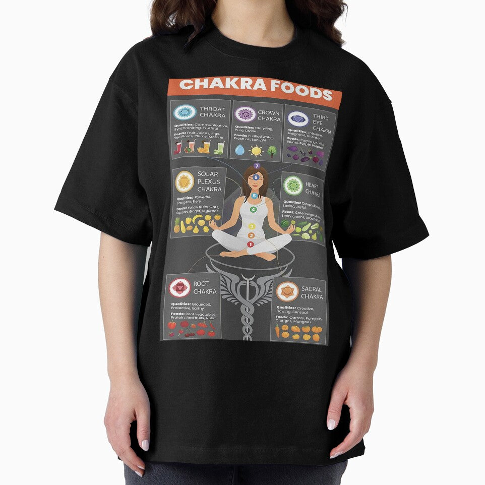 Chakra Foods Inforgraphic Poster by barbaraschumach